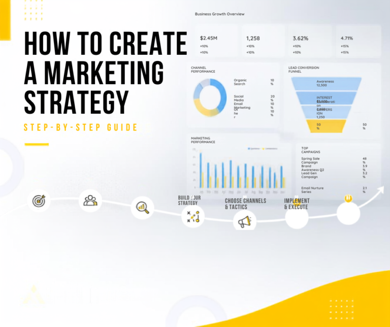 How to Create a Comprehensive Marketing Strategy