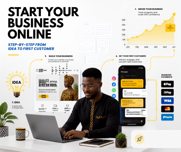 How to Start a Business Online in 2026